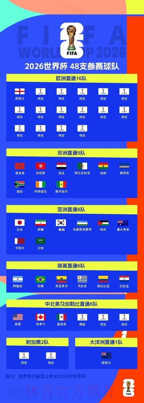2026世界杯比分最新官方